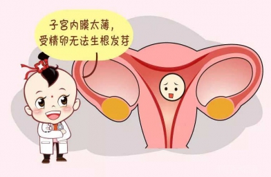 安徽子宫内膜薄想要怀孕，做干细胞移植好不好?